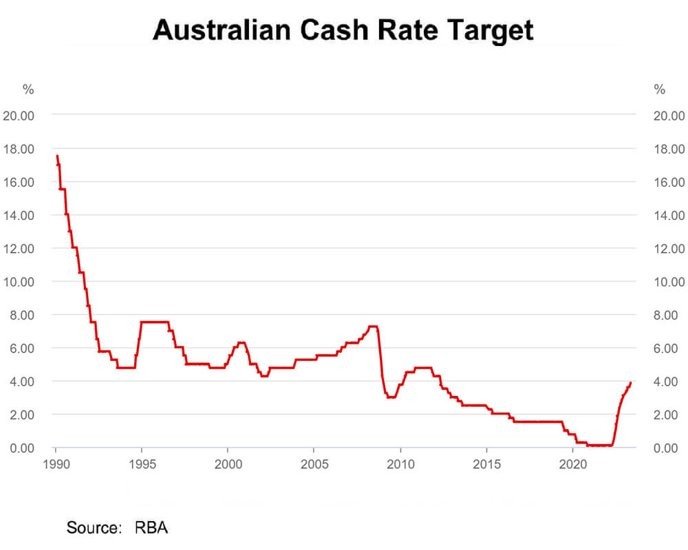 Rate Watch ACT Yellow Brick Road