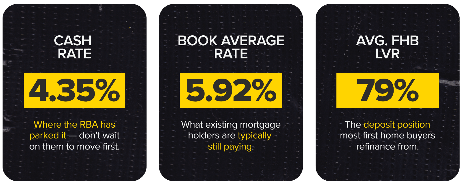 Current mortgage rates and statistics from Yellow Brick Road Home Loans, guiding your home loan decisions.