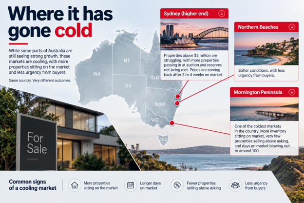 Explore the cooling property market in Australia, highlighting areas with reduced buyer urgency and increasing inventory.