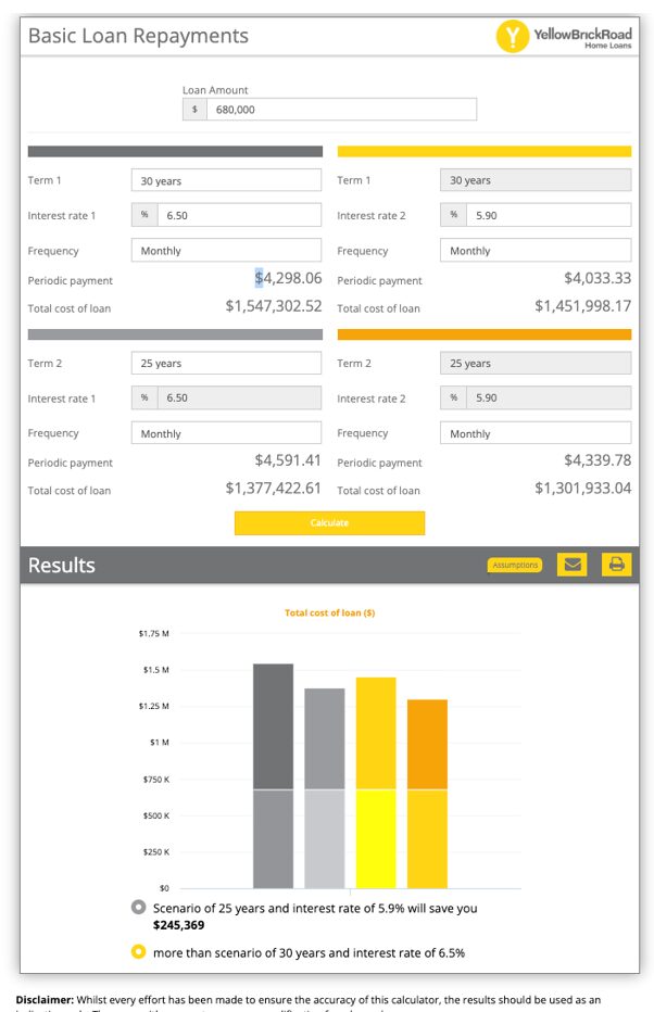 Explore loan repayment options and potential savings with Yellow Brick Road's mortgage calculator for cashback deals.